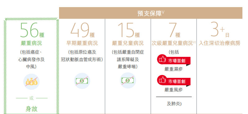 对比内地重疾险：香港重疾险的八大吸引力(图4)