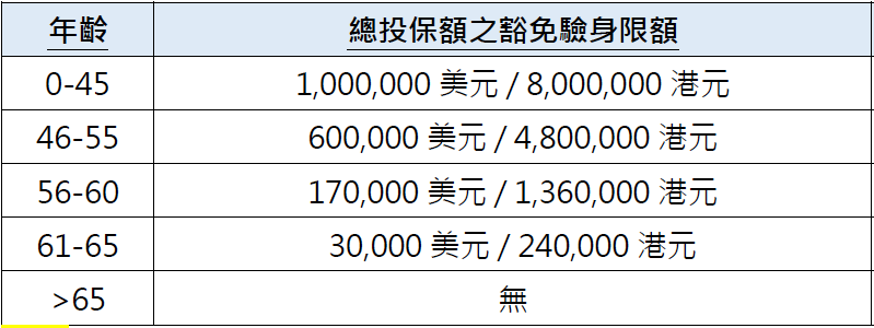 香港重疾险购买指南：8个方面让你更明智(图9)