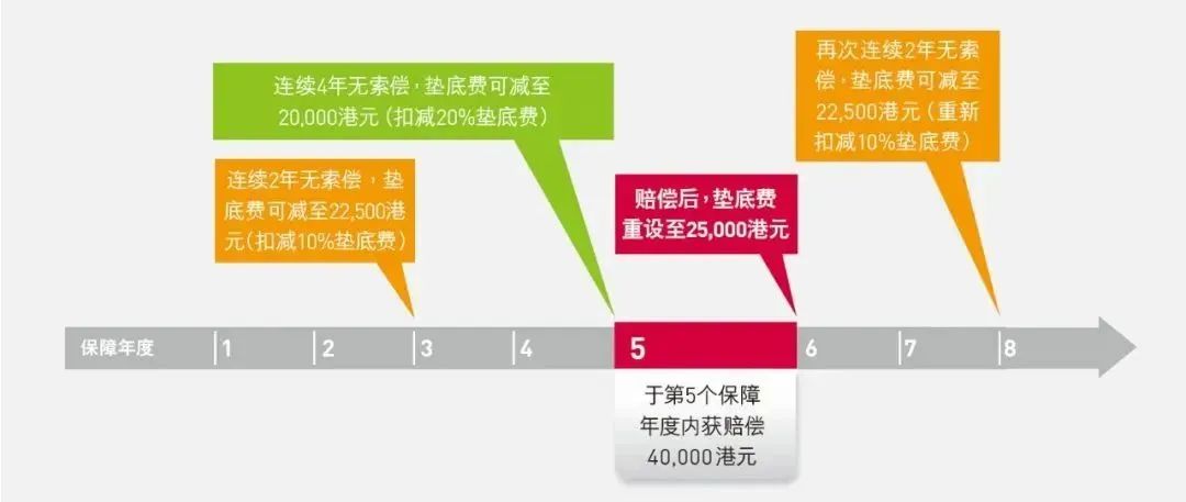 香港高端医疗险是否真的优于内地？深入了解避免盲目购买(图1)