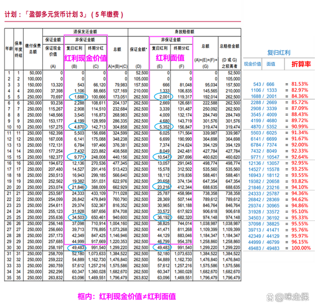 香港储蓄险分红利益解密：花钱方式变了，赚钱方式也得跟着变~(图3)