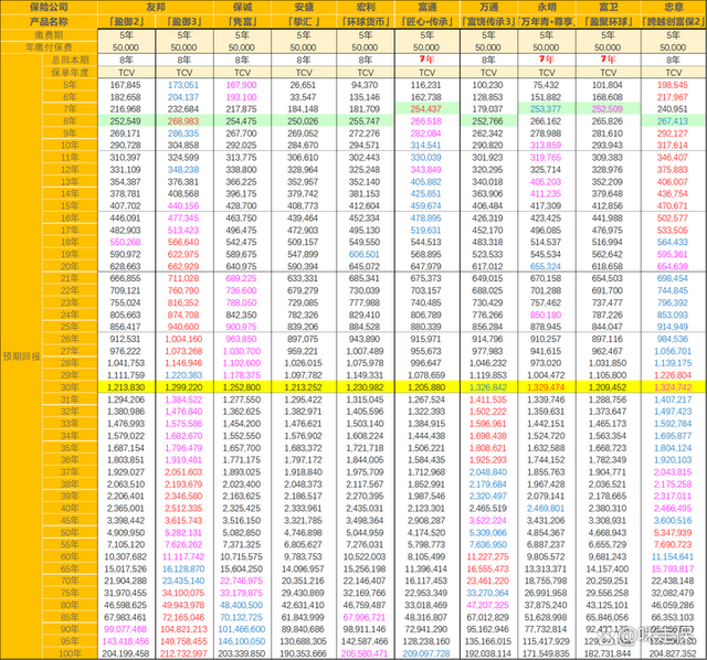 香港储蓄险分红利益解密：花钱方式变了，赚钱方式也得跟着变~(图5)