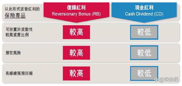 香港储蓄险分红利益解密：花钱方式变了，赚钱方式也得跟着变~(图11)