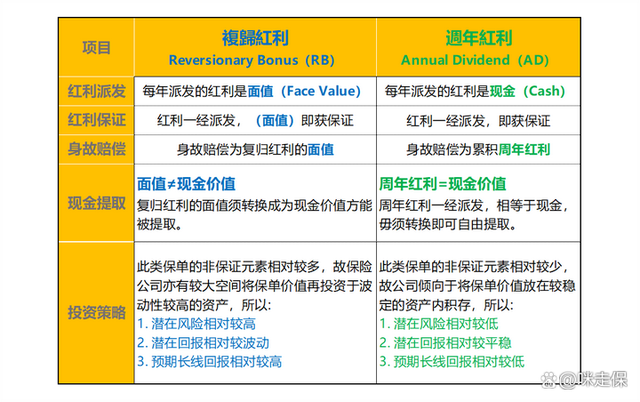 香港储蓄险分红利益解密：花钱方式变了，赚钱方式也得跟着变~(图12)