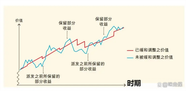 香港储蓄险分红利益解密：花钱方式变了，赚钱方式也得跟着变~(图17)