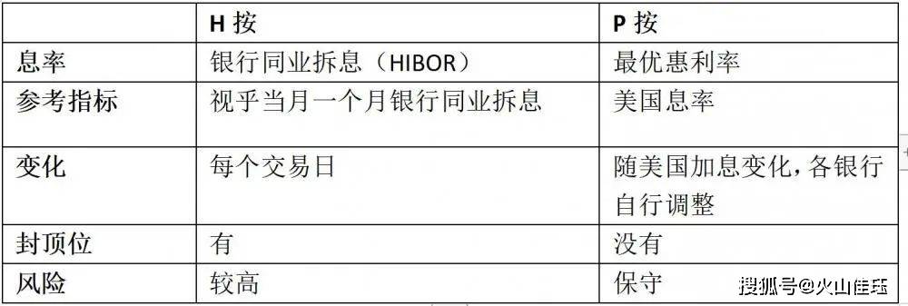 香港人寿保险“裕饶传承II”保费融资(图1)