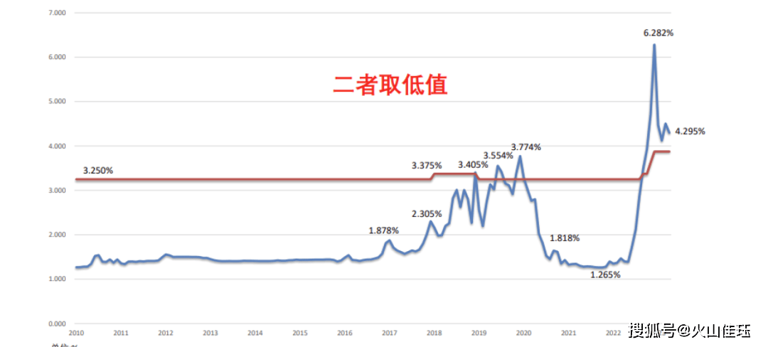 香港人寿保险“裕饶传承II”保费融资(图4)