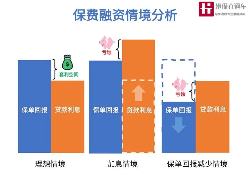 香港保险保费融资有哪些风险？该怎么应对？(图1)